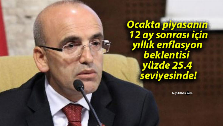 Ocakta piyasanın 12 ay sonrası için yıllık enflasyon beklentisi yüzde 25.4 seviyesinde!