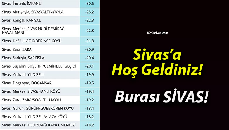 Sivas’ta Dondurucu Soğuklar!
