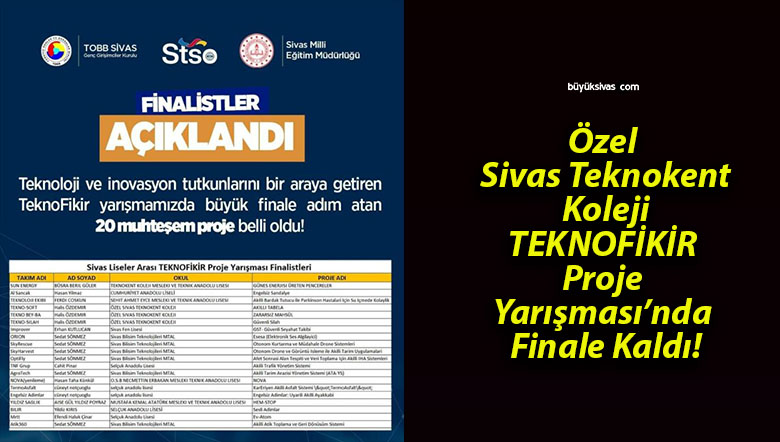 Özel Sivas Teknokent Koleji TEKNOFİKİR Proje Yarışması’nda Finale Kaldı!