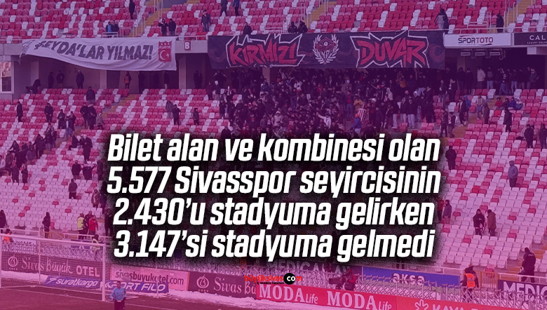 Sivasspor’da Bileti ve Kombinesi Olan 3147 Seyirci Maça Gelmedi