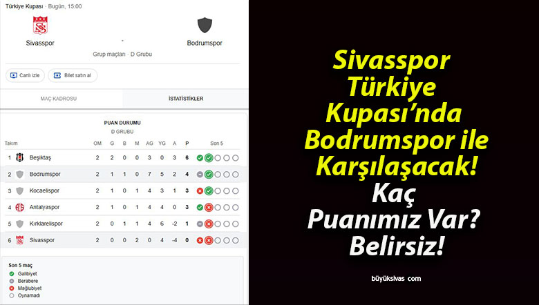 Sivasspor Türkiye Kupası’nda Bodrumspor ile Karşılaşacak! Kaç Puanımız Var? Belirsiz!