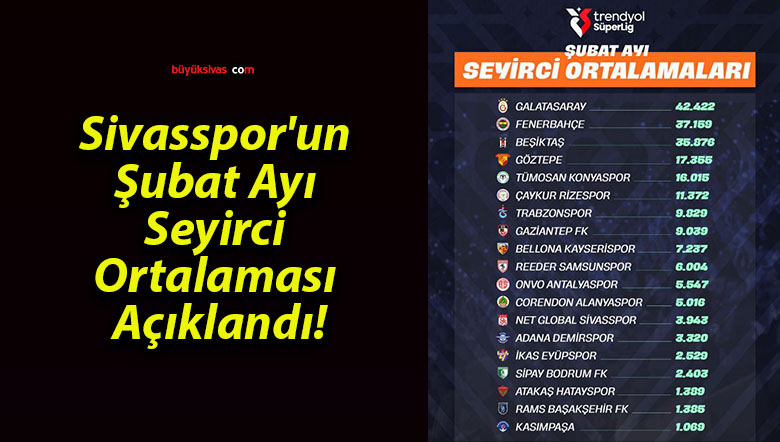 Sivasspor’un Şubat Ayı Seyirci Ortalaması Açıklandı!