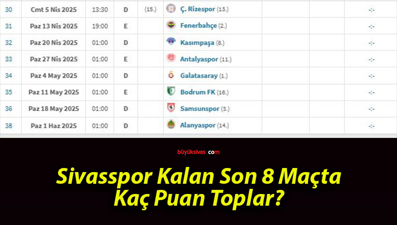 Sivasspor düşme hattının kıyısında! Kalan 8 maç kritik öneme sahip!