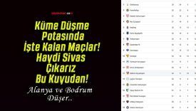Küme Düşme Potasında İşte Kalan Maçlar! Haydi Sivas Çıkarız Bu Kuyudan!