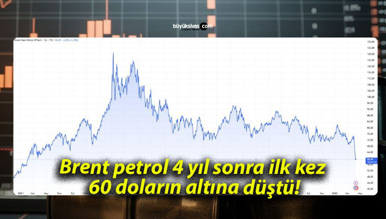 Brent petrol 4 yıl sonra ilk kez 60 doların altına düştü!