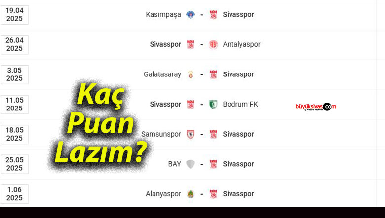 Sivasspor evinde Fenerbahçe’ye mağlup oldu! Ligde tehlikeli bölgeden çıkamadı!