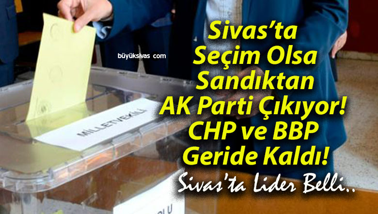 Sivas’ta Seçim Olsa Sandıktan AK Parti Çıkıyor! CHP ve BBP Geride Kaldı!