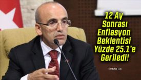 12 Ay Sonrası Enflasyon Beklentisi Yüzde 25.1’e Geriledi!