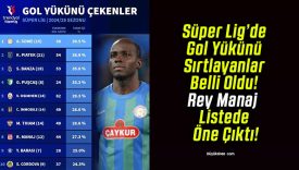 Süper Lig’de Gol Yükünü Sırtlayanlar Belli Oldu! Rey Manaj Listede Öne Çıktı!
