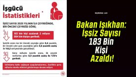 Bakan Işıkhan: İşsiz Sayısı 183 Bin Kişi Azaldı!