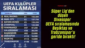Süper Lig’den düşen Sivasspor UEFA sıralamasında Beşiktaş ve Trabzonspor’u geride bıraktı!