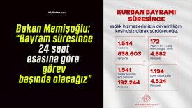 Bakan Memişoğlu: “Bayram süresince 24 saat esasına göre görev başında olacağız”