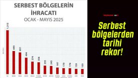 Serbest bölgelerden tarihi rekor!
