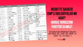 Sadece CHP’li belediyeler mi soruşturuluyor? El-cevap : Hayır