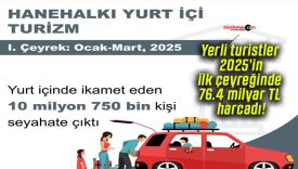 Yerli turistler 2025’in ilk çeyreğinde 76.4 milyar TL harcadı!