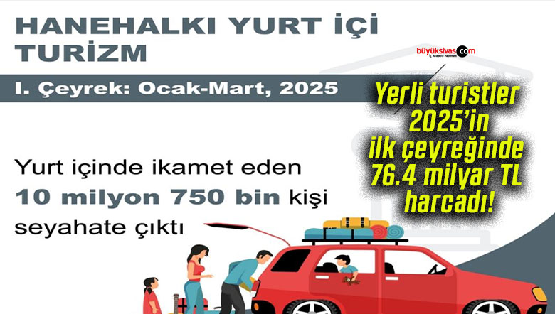 Yerli turistler 2025’in ilk çeyreğinde 76.4 milyar TL harcadı!
