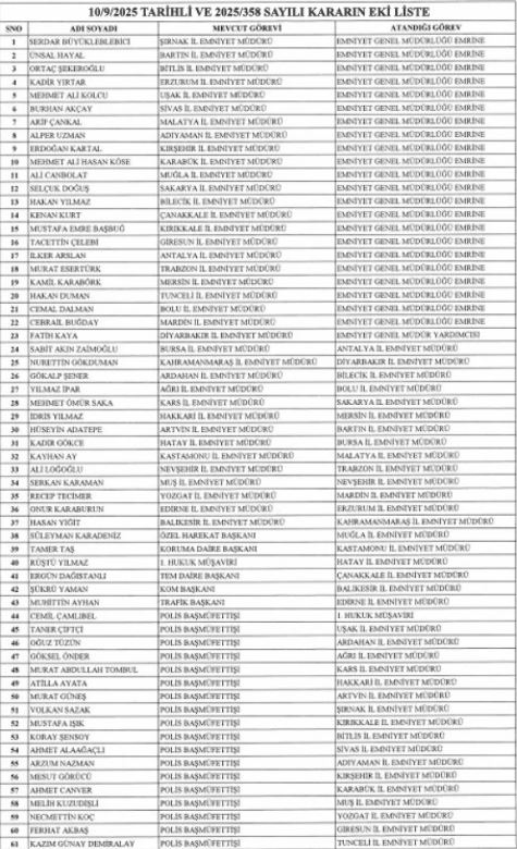 Çanakkale İl Emniyet Müdürü Sivaslı Kenan Kurt Ankara’ya alındı!