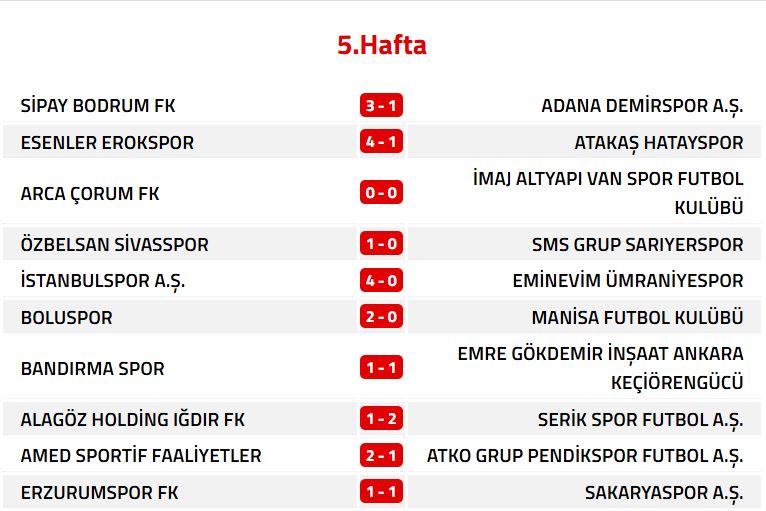 Özbelsan Sivasspor İlk Galibiyetini Aldı! İşte 5. Hafta Puan Durumu..