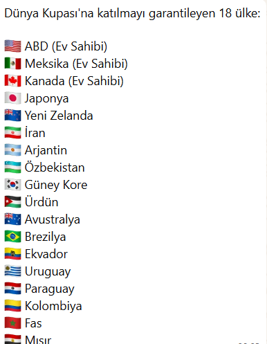 2026 Dünya Kupası’na katılmayı garantileyen 18 ülke belli oldu!