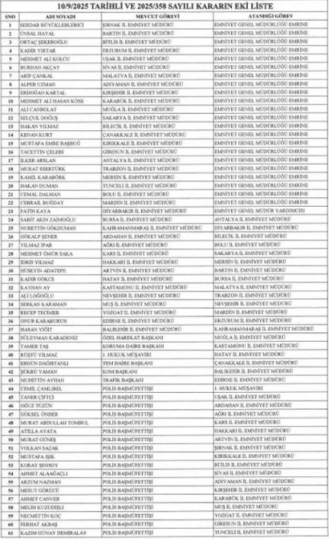 Sivas İl Emniyet Müdürü Değişti!