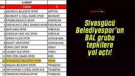 Sivasgücü Belediyespor’un BAL grubu tepkilere yol açtı!