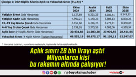 Açlık sınırı 28 bin lirayı aştı! Milyonlarca kişi bu rakamın altında çalışıyor!