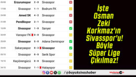 İşte Osman Zeki Korkmaz’ın Sivasspor’u! Böyle Süper Lige Çıkılmaz!