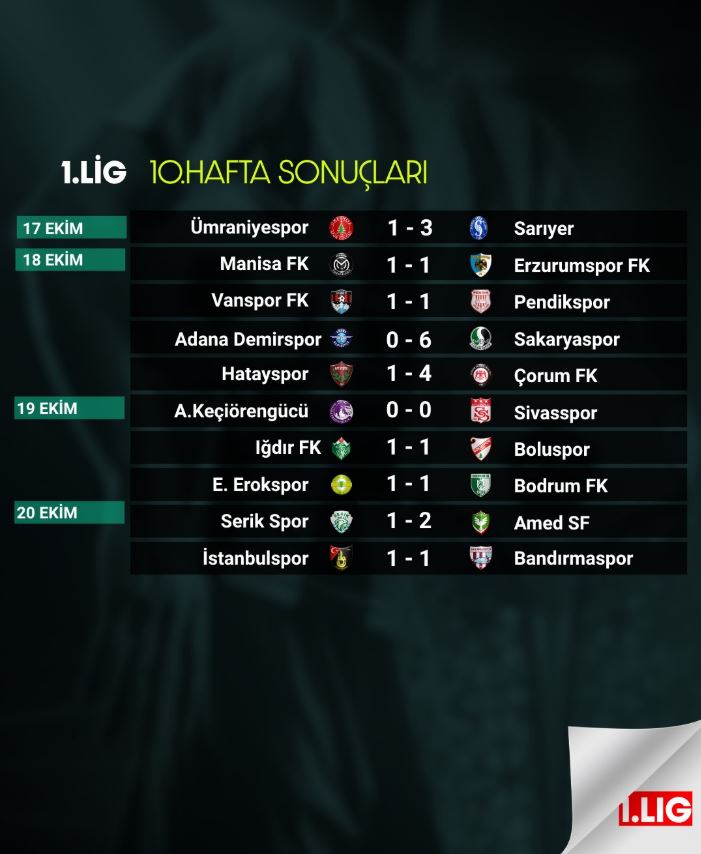 Trendyol 1. Lig’in 10. haftası tamamlandı!