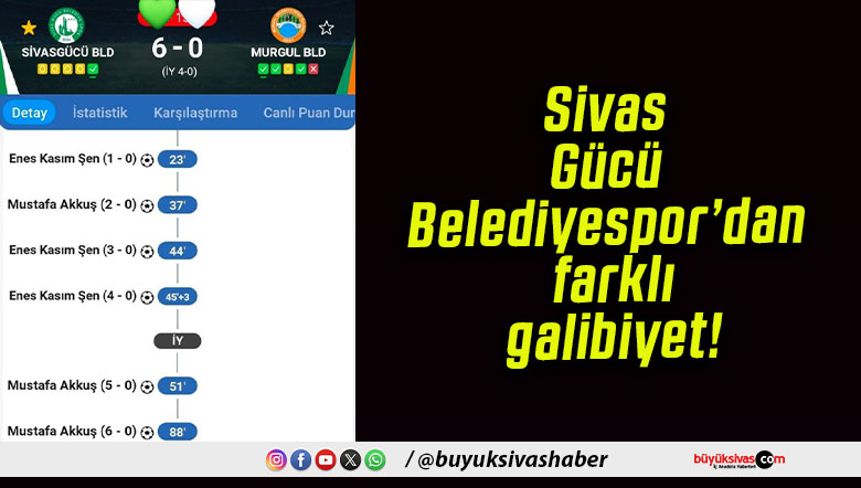 Sivas Gücü Belediyespor’dan farklı galibiyet!