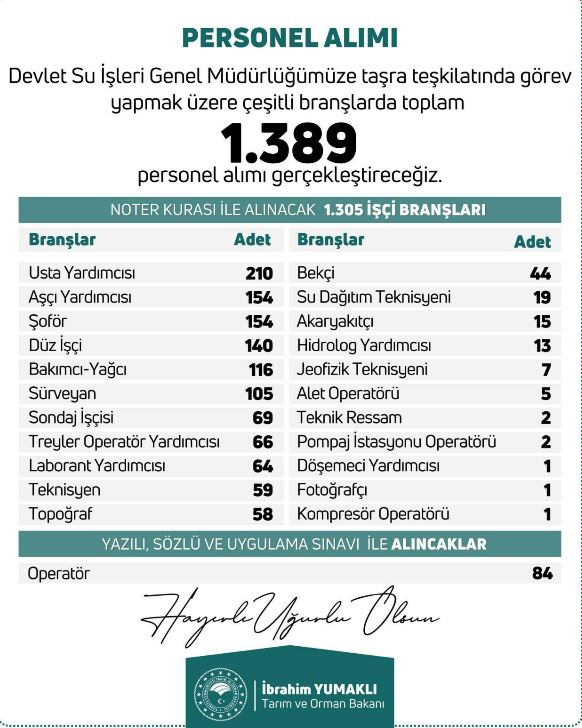Müjde! 1.389 Personel Alınacak! İşte Kadrolar..