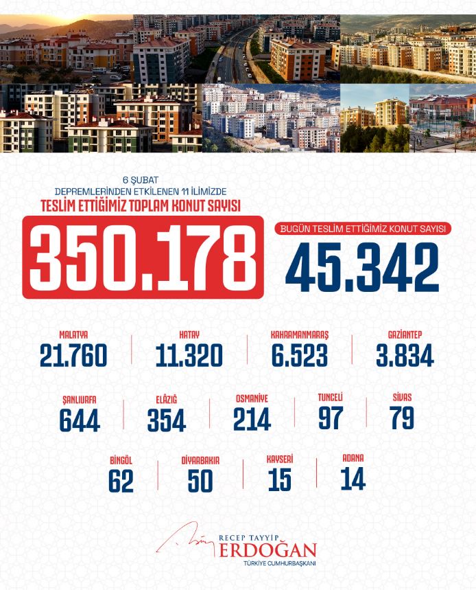 Cumhurbaşkanı Erdoğan: “350 bin 178 bağımsız bölümün anahtarlarını hak sahiplerine teslim ediyoruz”