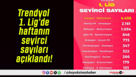 Trendyol 1. Lig’de haftanın seyirci sayıları açıklandı!
