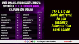 TFF 1. Lig’de bahis depremi! En çok futbolcu Boluspor’dan sevk edildi!