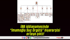 İBB iddianamesinde “İmamoğlu Suç Örgütü” hiyerarşisi ortaya çıktı!
