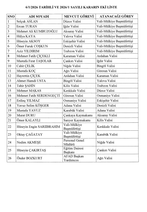 Valiler Kararnamesi ile 19 ilin valisi değişti!
