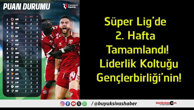 tamamlandı