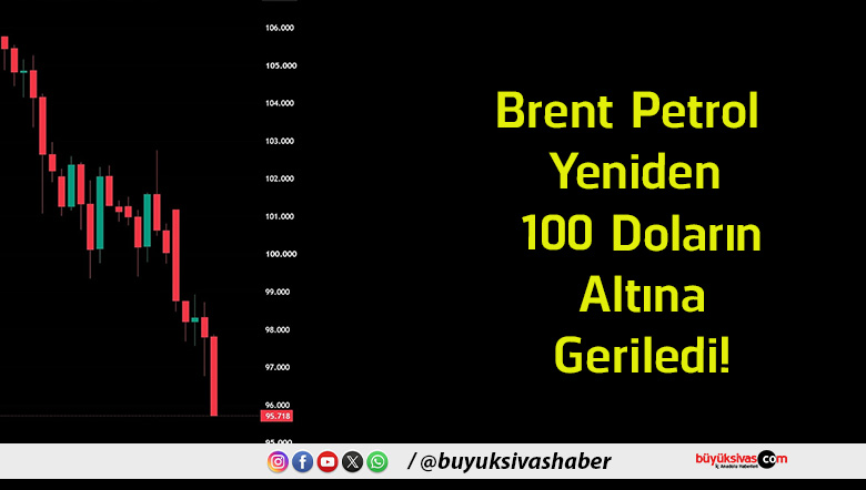 doların