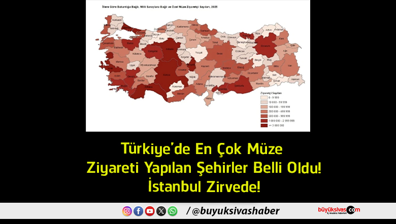 zirvede